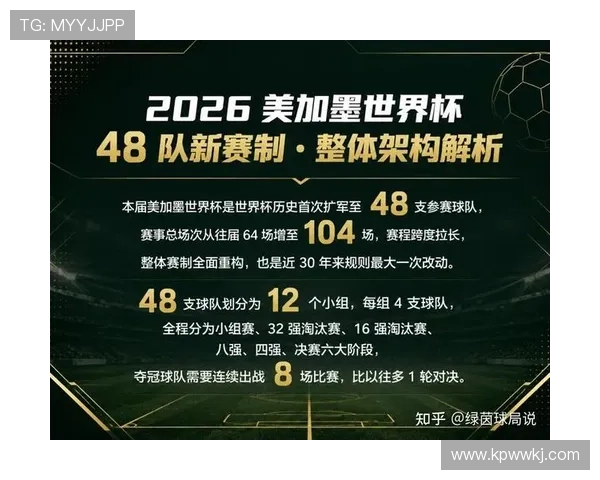 2026世界杯48队赛制有哪些看点