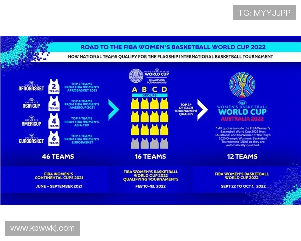 2026世界杯官方资格席位规则 2026世界杯官方资格席位规则