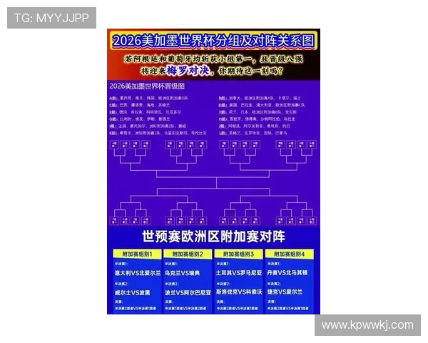 2026世界杯洲际名额如何分配 2026世界杯洲际名额如何分配