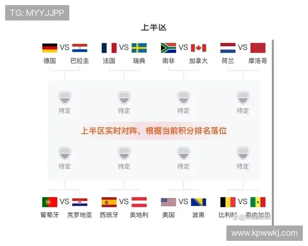 2026世界杯小组赛结束后回顾:L组结果和32强对阵成焦点 2026世界杯小组赛结束后回顾:L组结果和32强对阵成焦点